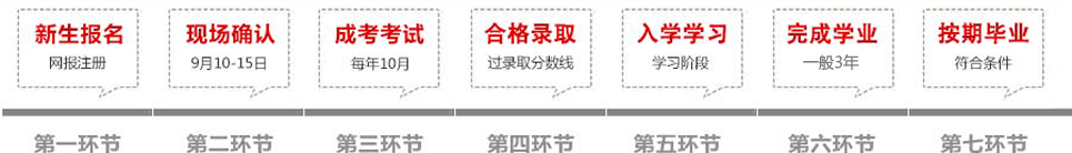 重庆三峡学院自考成教报名流程