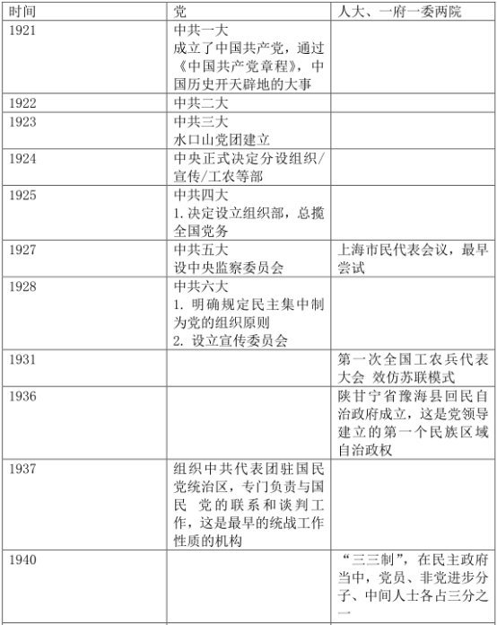 00315当代中国政治制度（知识点汇总）