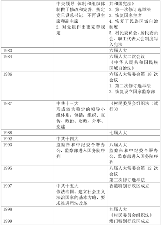 00315当代中国政治制度（知识点汇总）